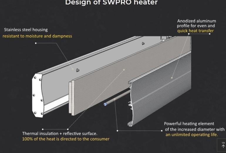 IR panel SW PRO 4000 